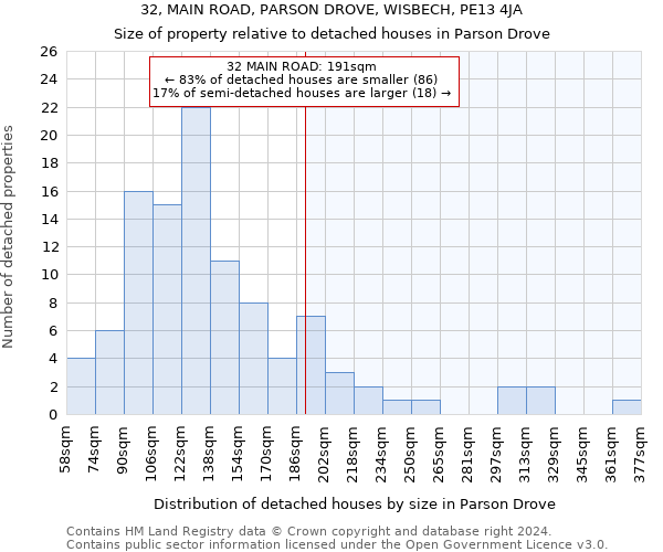 32, MAIN ROAD, PARSON DROVE, WISBECH, PE13 4JA: Size of property relative to detached houses in Parson Drove