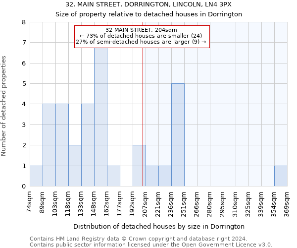 32, MAIN STREET, DORRINGTON, LINCOLN, LN4 3PX: Size of property relative to detached houses in Dorrington