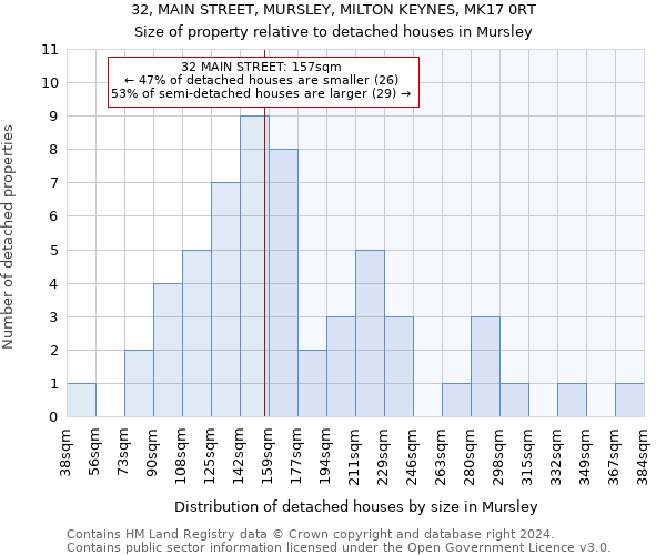 32, MAIN STREET, MURSLEY, MILTON KEYNES, MK17 0RT: Size of property relative to detached houses in Mursley