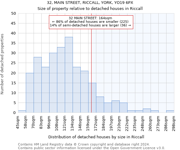 32, MAIN STREET, RICCALL, YORK, YO19 6PX: Size of property relative to detached houses in Riccall