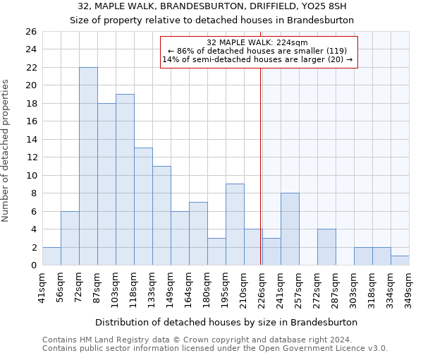 32, MAPLE WALK, BRANDESBURTON, DRIFFIELD, YO25 8SH: Size of property relative to detached houses in Brandesburton