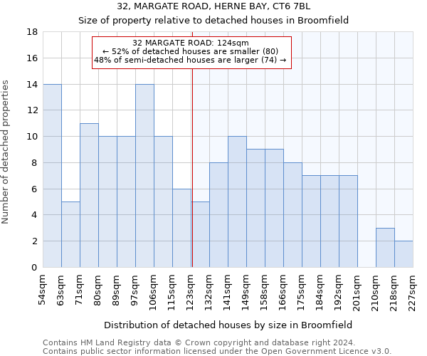 32, MARGATE ROAD, HERNE BAY, CT6 7BL: Size of property relative to detached houses in Broomfield