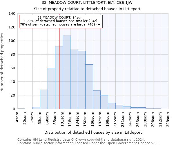 32, MEADOW COURT, LITTLEPORT, ELY, CB6 1JW: Size of property relative to detached houses in Littleport