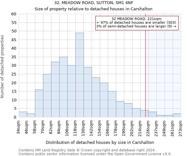 32, MEADOW ROAD, SUTTON, SM1 4NF: Size of property relative to detached houses in Carshalton