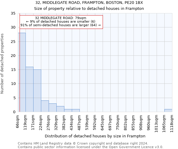 32, MIDDLEGATE ROAD, FRAMPTON, BOSTON, PE20 1BX: Size of property relative to detached houses in Frampton