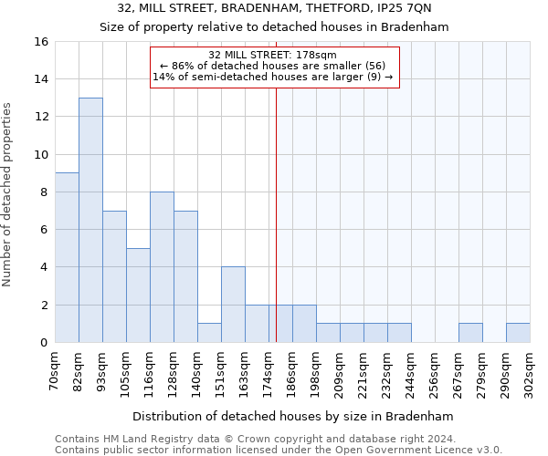 32, MILL STREET, BRADENHAM, THETFORD, IP25 7QN: Size of property relative to detached houses in Bradenham