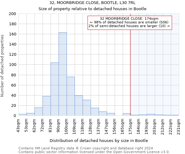 32, MOORBRIDGE CLOSE, BOOTLE, L30 7RL: Size of property relative to detached houses in Bootle