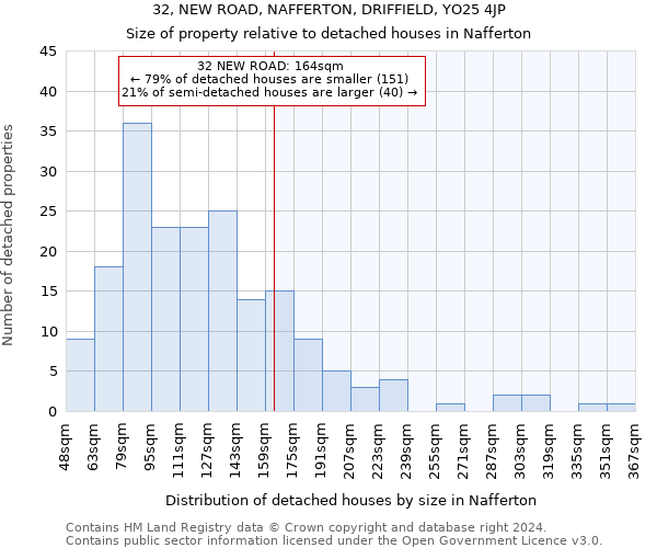 32, NEW ROAD, NAFFERTON, DRIFFIELD, YO25 4JP: Size of property relative to detached houses in Nafferton