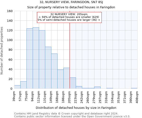 32, NURSERY VIEW, FARINGDON, SN7 8SJ: Size of property relative to detached houses in Faringdon