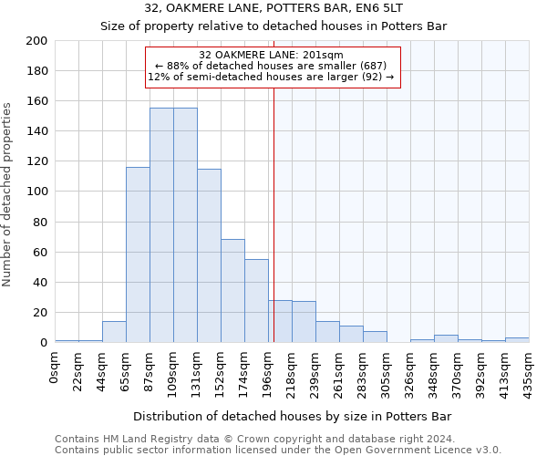 32, OAKMERE LANE, POTTERS BAR, EN6 5LT: Size of property relative to detached houses in Potters Bar