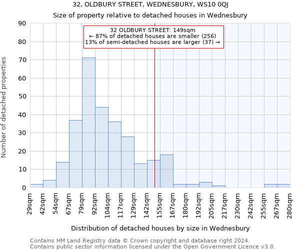 32, OLDBURY STREET, WEDNESBURY, WS10 0QJ: Size of property relative to detached houses in Wednesbury