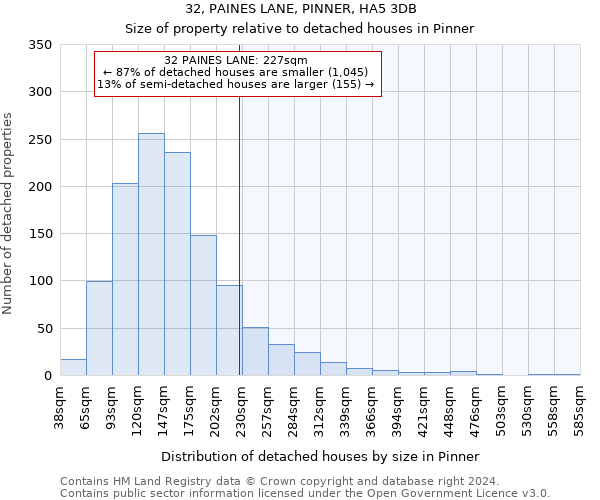 32, PAINES LANE, PINNER, HA5 3DB: Size of property relative to detached houses in Pinner