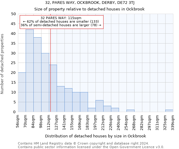 32, PARES WAY, OCKBROOK, DERBY, DE72 3TJ: Size of property relative to detached houses in Ockbrook