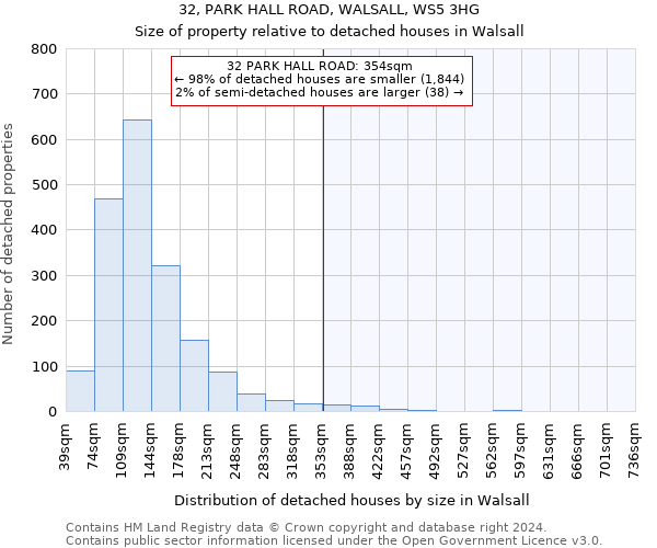 32, PARK HALL ROAD, WALSALL, WS5 3HG: Size of property relative to detached houses in Walsall