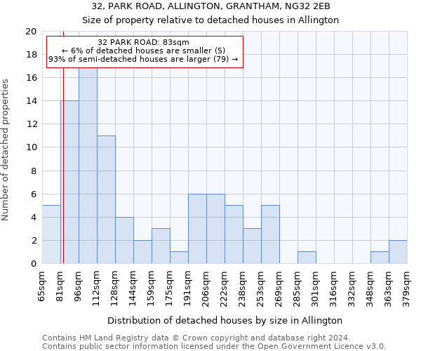 32, PARK ROAD, ALLINGTON, GRANTHAM, NG32 2EB: Size of property relative to detached houses in Allington