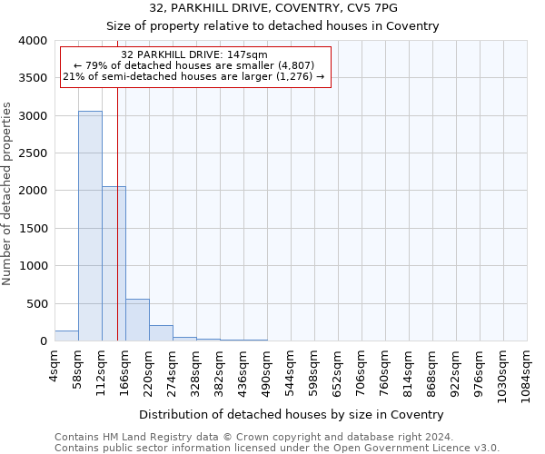 32, PARKHILL DRIVE, COVENTRY, CV5 7PG: Size of property relative to detached houses in Coventry