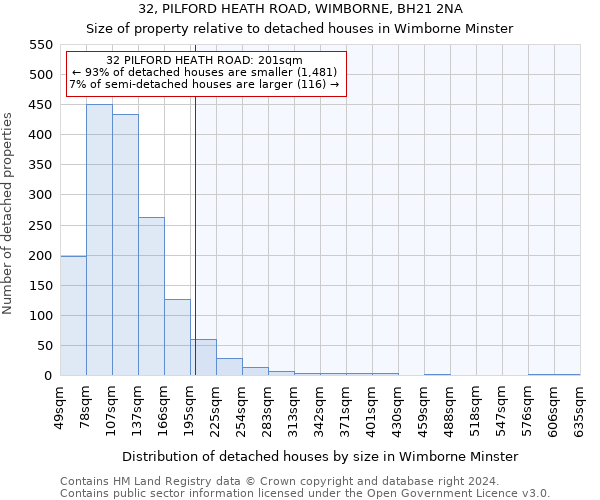 32, PILFORD HEATH ROAD, WIMBORNE, BH21 2NA: Size of property relative to detached houses in Wimborne Minster