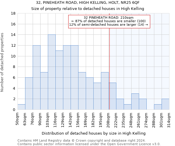 32, PINEHEATH ROAD, HIGH KELLING, HOLT, NR25 6QF: Size of property relative to detached houses in High Kelling