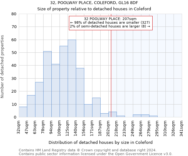 32, POOLWAY PLACE, COLEFORD, GL16 8DF: Size of property relative to detached houses in Coleford