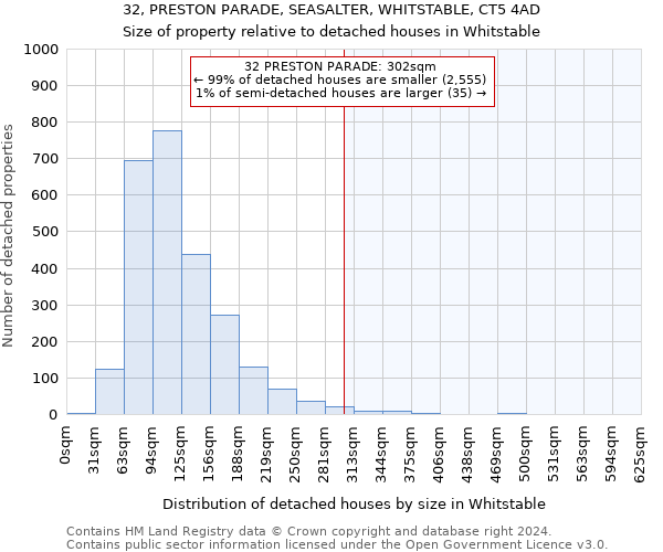 32, PRESTON PARADE, SEASALTER, WHITSTABLE, CT5 4AD: Size of property relative to detached houses in Whitstable