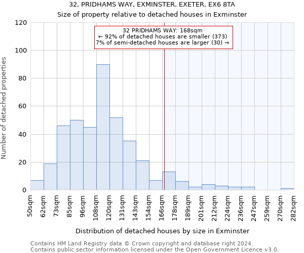 32, PRIDHAMS WAY, EXMINSTER, EXETER, EX6 8TA: Size of property relative to detached houses in Exminster