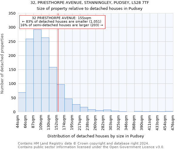 32, PRIESTHORPE AVENUE, STANNINGLEY, PUDSEY, LS28 7TF: Size of property relative to detached houses in Pudsey