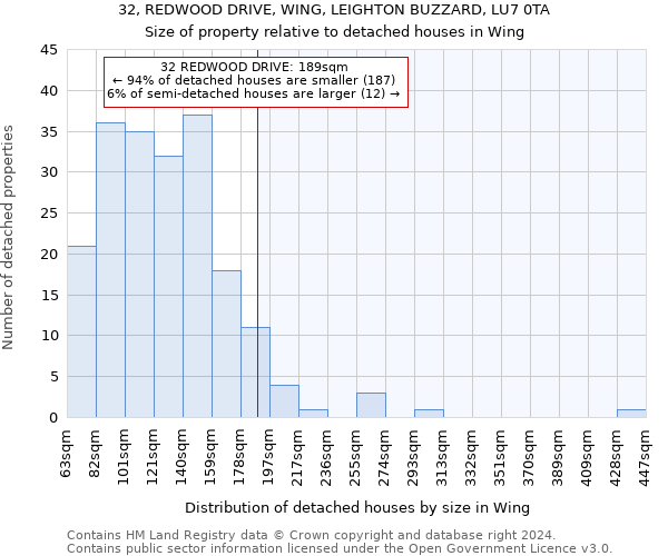 32, REDWOOD DRIVE, WING, LEIGHTON BUZZARD, LU7 0TA: Size of property relative to detached houses in Wing