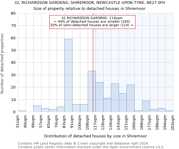 32, RICHARDSON GARDENS, SHIREMOOR, NEWCASTLE UPON TYNE, NE27 0FH: Size of property relative to detached houses in Shiremoor