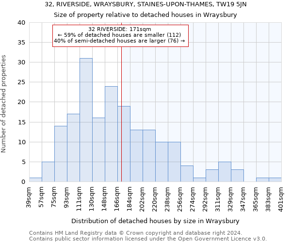 32, RIVERSIDE, WRAYSBURY, STAINES-UPON-THAMES, TW19 5JN: Size of property relative to detached houses in Wraysbury