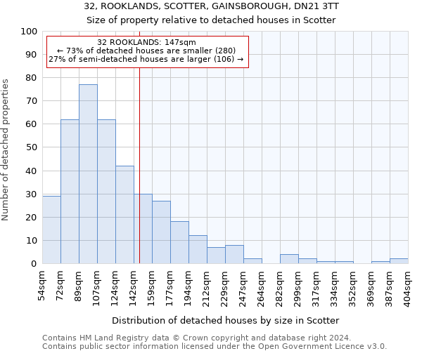 32, ROOKLANDS, SCOTTER, GAINSBOROUGH, DN21 3TT: Size of property relative to detached houses in Scotter