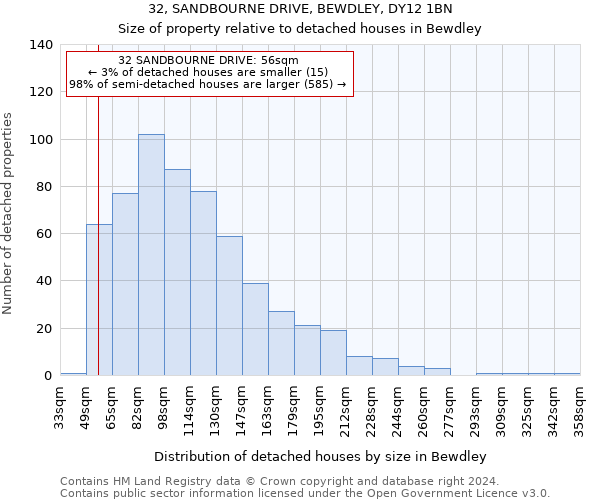 32, SANDBOURNE DRIVE, BEWDLEY, DY12 1BN: Size of property relative to detached houses in Bewdley