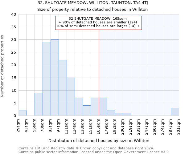 32, SHUTGATE MEADOW, WILLITON, TAUNTON, TA4 4TJ: Size of property relative to detached houses in Williton