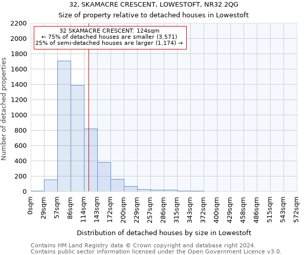 32, SKAMACRE CRESCENT, LOWESTOFT, NR32 2QG: Size of property relative to detached houses in Lowestoft