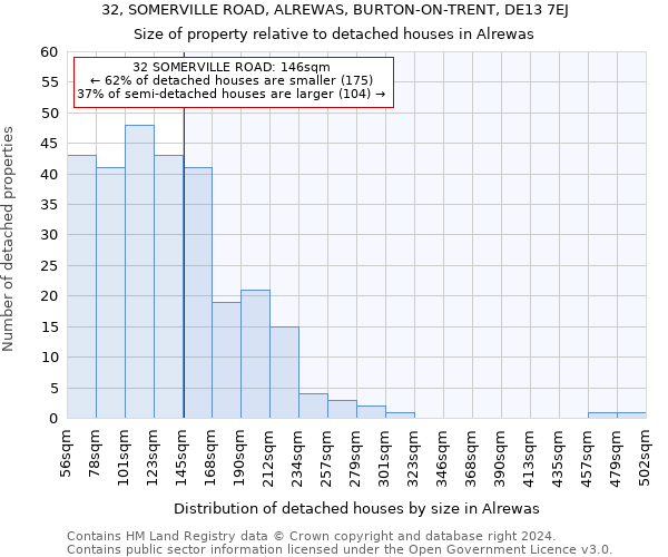 32, SOMERVILLE ROAD, ALREWAS, BURTON-ON-TRENT, DE13 7EJ: Size of property relative to detached houses in Alrewas