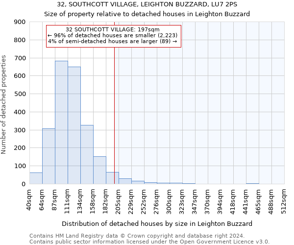 32, SOUTHCOTT VILLAGE, LEIGHTON BUZZARD, LU7 2PS: Size of property relative to detached houses in Leighton Buzzard