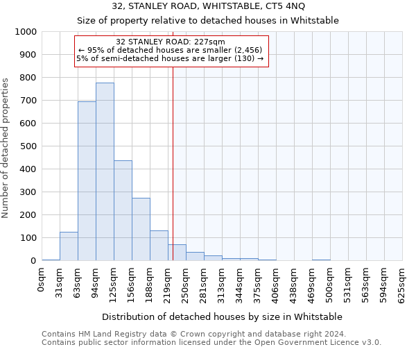 32, STANLEY ROAD, WHITSTABLE, CT5 4NQ: Size of property relative to detached houses in Whitstable