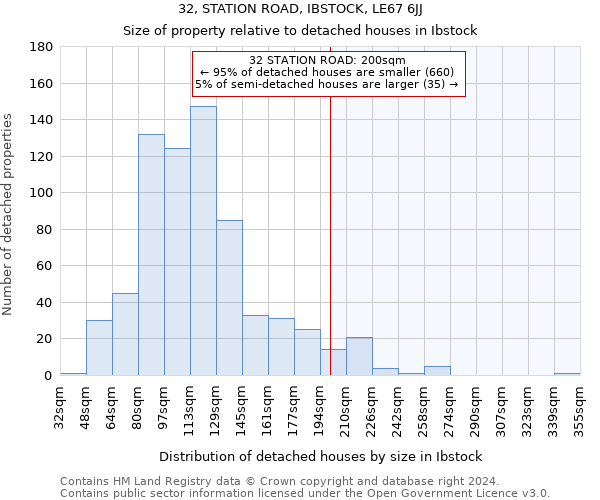 32, STATION ROAD, IBSTOCK, LE67 6JJ: Size of property relative to detached houses in Ibstock