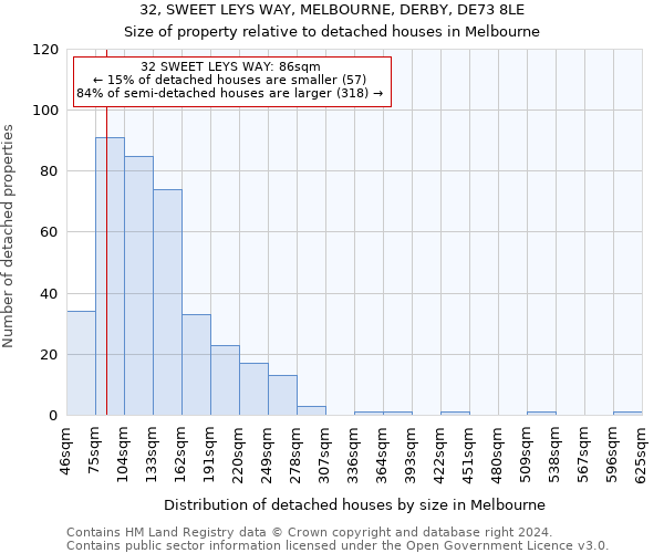 32, SWEET LEYS WAY, MELBOURNE, DERBY, DE73 8LE: Size of property relative to detached houses in Melbourne