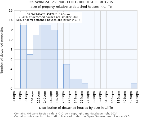 32, SWINGATE AVENUE, CLIFFE, ROCHESTER, ME3 7RA: Size of property relative to detached houses in Cliffe