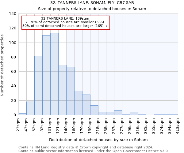 32, TANNERS LANE, SOHAM, ELY, CB7 5AB: Size of property relative to detached houses in Soham