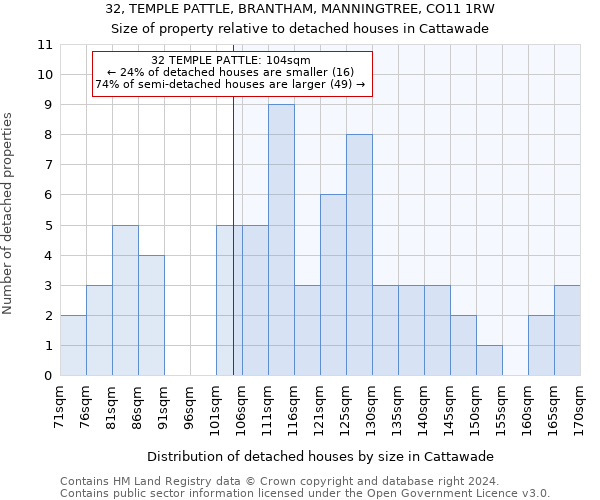 32, TEMPLE PATTLE, BRANTHAM, MANNINGTREE, CO11 1RW: Size of property relative to detached houses in Cattawade