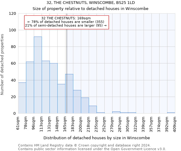 32, THE CHESTNUTS, WINSCOMBE, BS25 1LD: Size of property relative to detached houses in Winscombe