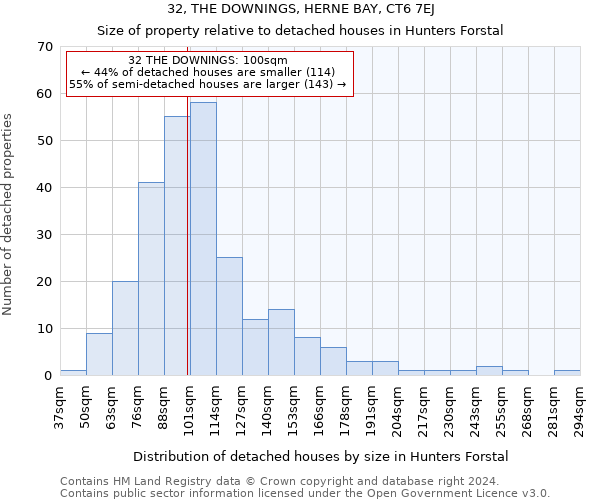 32, THE DOWNINGS, HERNE BAY, CT6 7EJ: Size of property relative to detached houses in Hunters Forstal