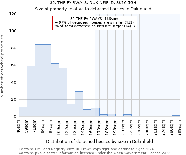 32, THE FAIRWAYS, DUKINFIELD, SK16 5GH: Size of property relative to detached houses in Dukinfield