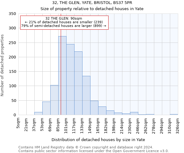 32, THE GLEN, YATE, BRISTOL, BS37 5PR: Size of property relative to detached houses in Yate