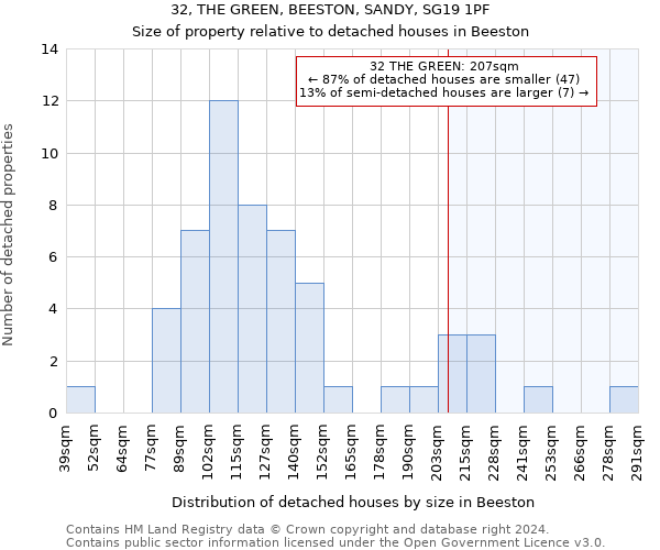 32, THE GREEN, BEESTON, SANDY, SG19 1PF: Size of property relative to detached houses in Beeston