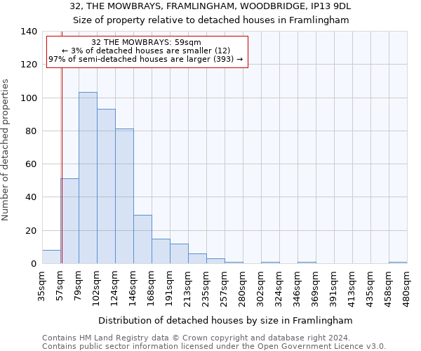 32, THE MOWBRAYS, FRAMLINGHAM, WOODBRIDGE, IP13 9DL: Size of property relative to detached houses in Framlingham