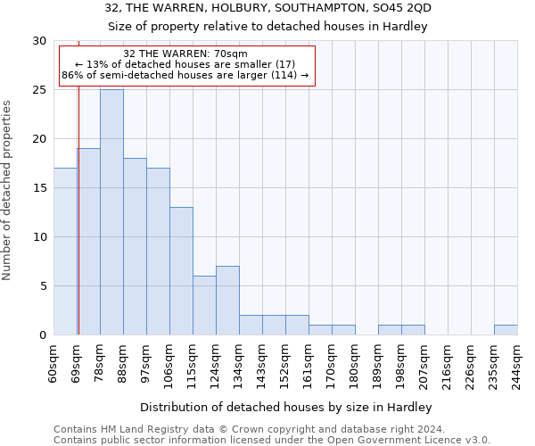 32, THE WARREN, HOLBURY, SOUTHAMPTON, SO45 2QD: Size of property relative to detached houses in Hardley