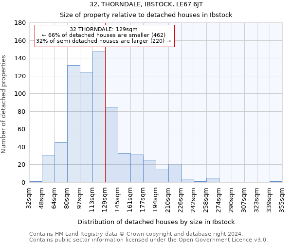 32, THORNDALE, IBSTOCK, LE67 6JT: Size of property relative to detached houses in Ibstock