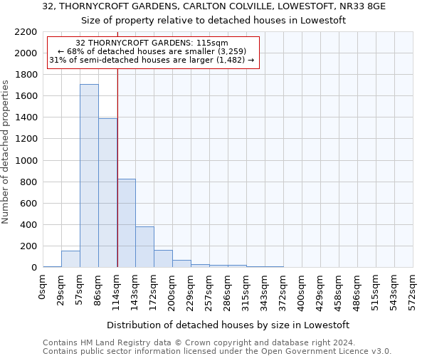 32, THORNYCROFT GARDENS, CARLTON COLVILLE, LOWESTOFT, NR33 8GE: Size of property relative to detached houses in Lowestoft